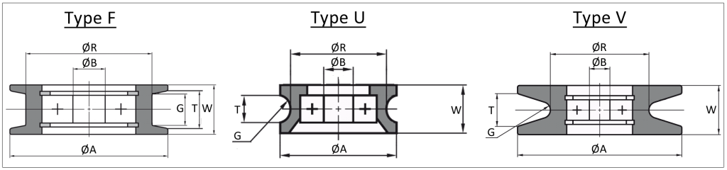 CBR Groove Diagram